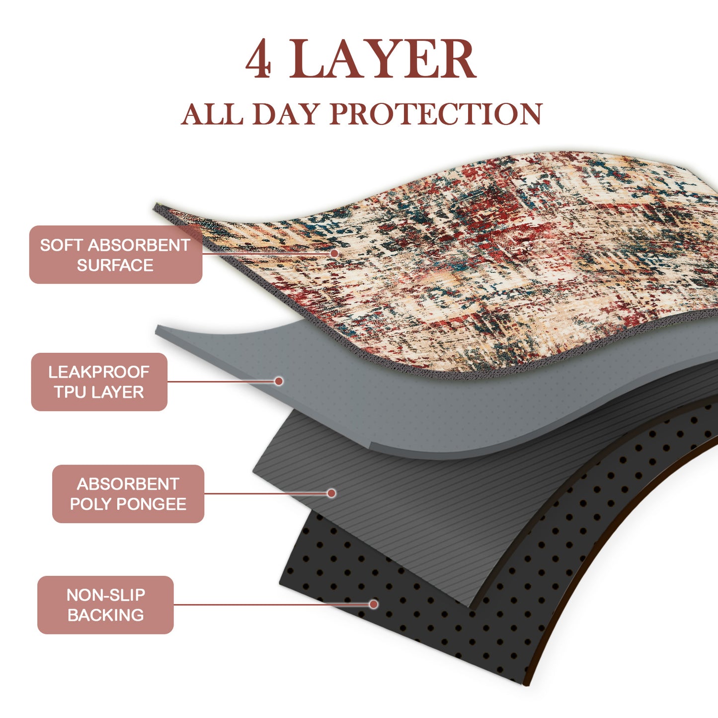 Qeils Washable & Reusable Puppy Pads