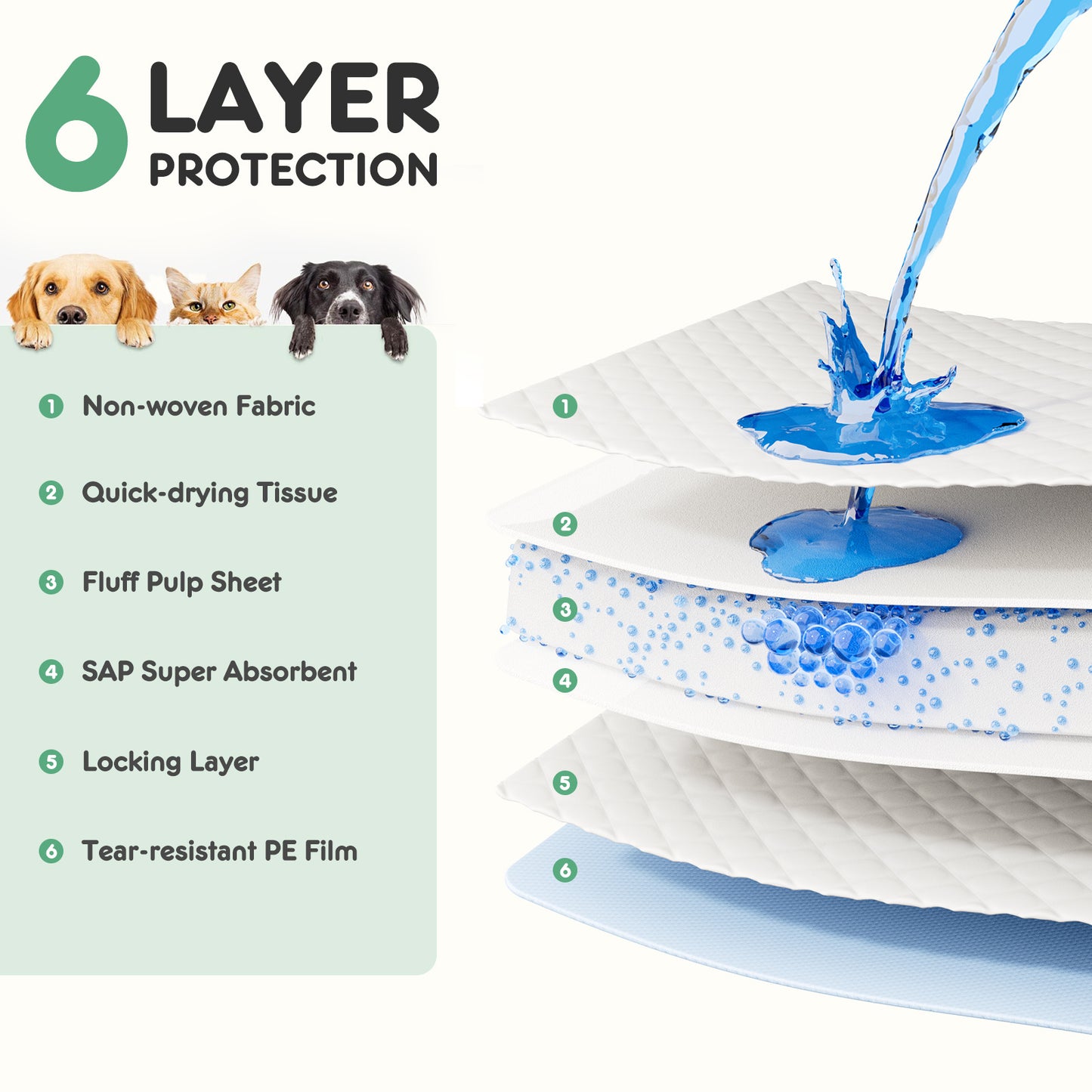 Premium Multi-Layer Absorbent Dog Pee Pads